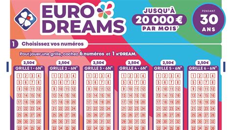 eurodreams wiki|EuroDreams – Europe's Annuity Lottery.